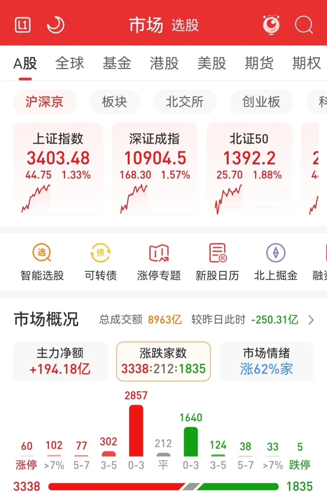 TON上扬势惊人，一夜飙升383%，加密市场沸腾的简单介绍-九游体育官网
