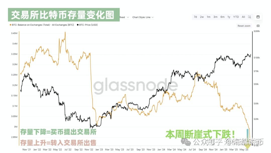 美联储遭遇大幅下滑超比特币%，投资者恐慌性抛售的简单介绍-九游体育