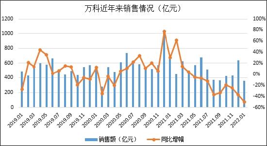 SEC遭遇大幅下滑超26.36%，投资者恐慌性抛售