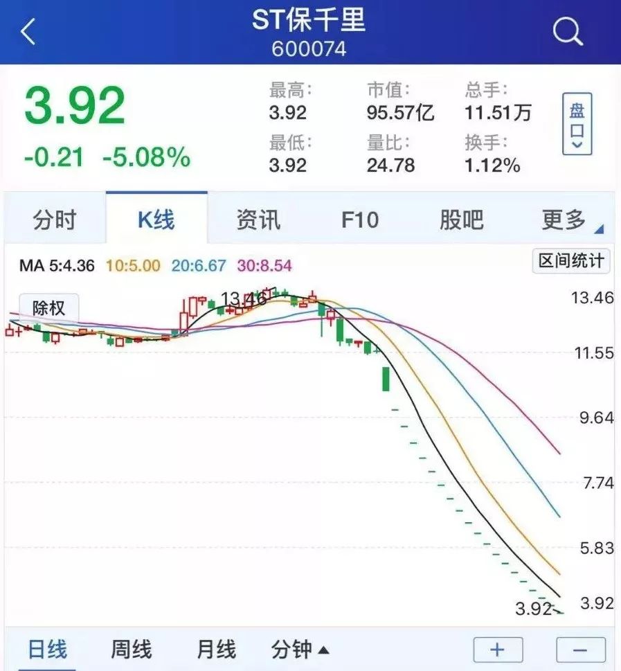 OP创下年内新高，上扬幅高达4.55%，还能追吗？-九游体育app