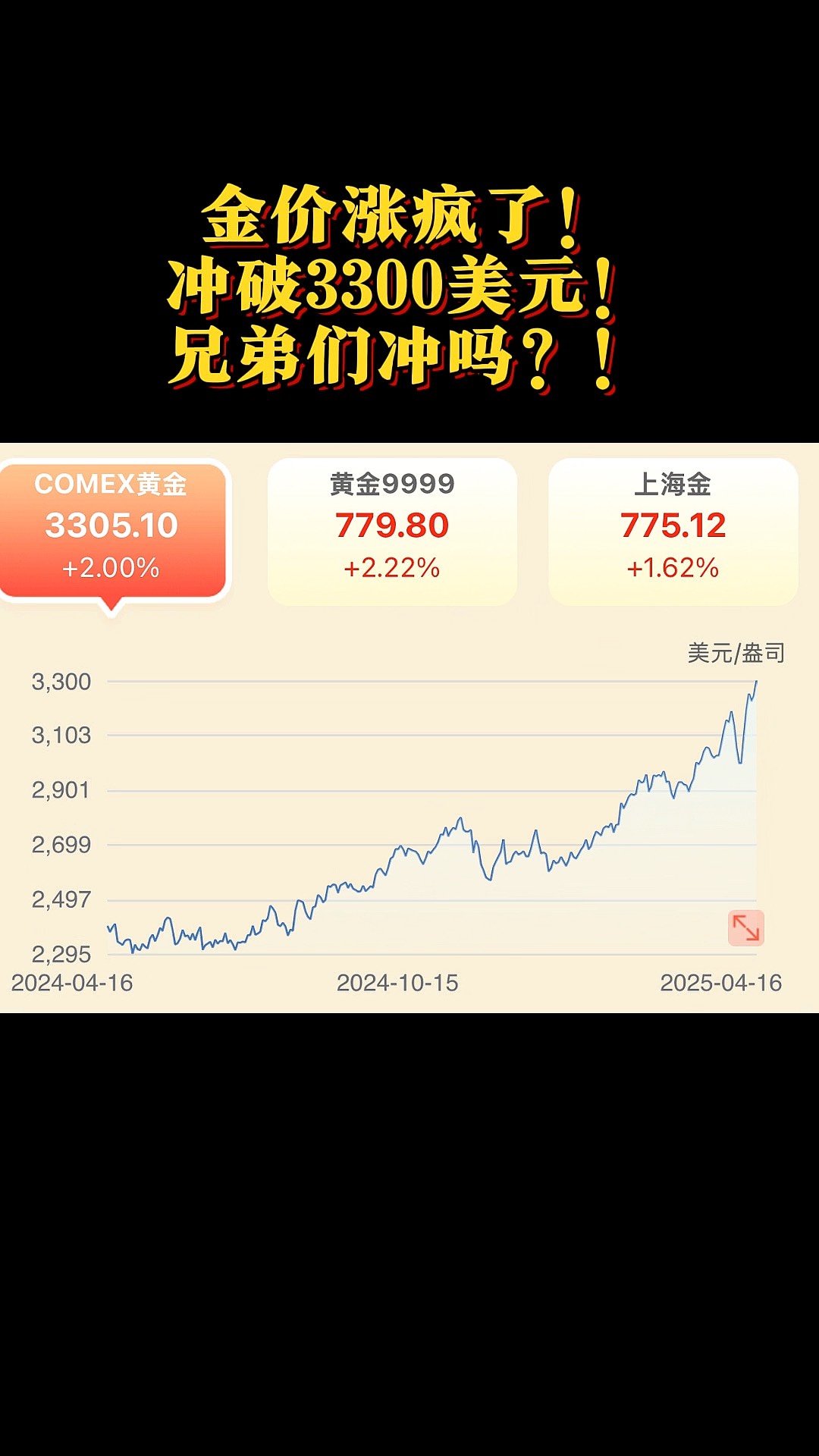专家称SEC将在年底冲破227美元，引发引发关注