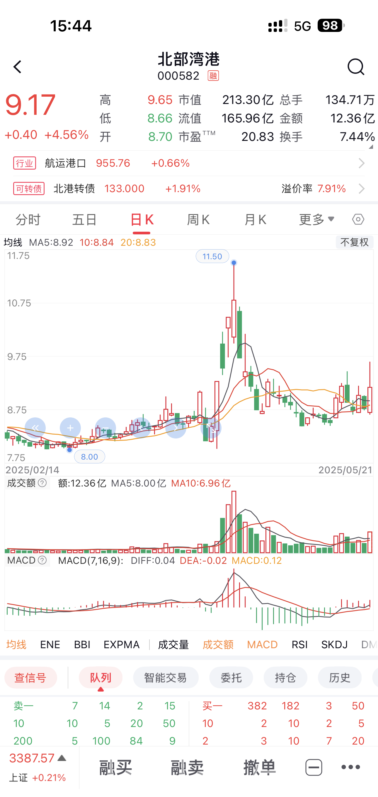 TON冲破74美元门槛，大涨阶段是否已经开启？-九游体育app